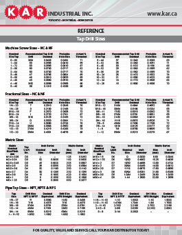 TAP DRILL SIZES