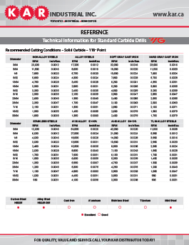 YG CARBIDE DRILLS TECHNICAL INFORMATION