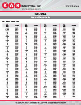 DECIMAL EQUIVALENTS