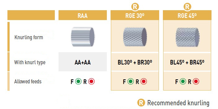 Knurling Recommendations for Model M2 Knurling Tool