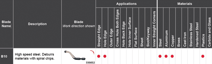 SHAVIV Blade B10 SPECS