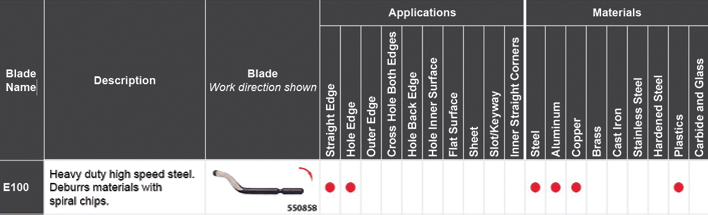 SHAVIV Blade E100 SPECS