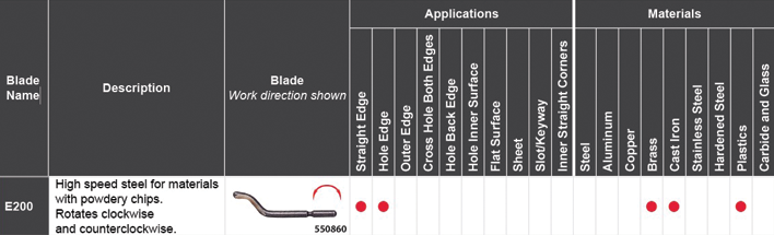 SHAVIV Blade E200 SPECS