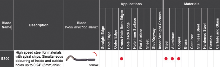 SHAVIV Blade E300 SPECS